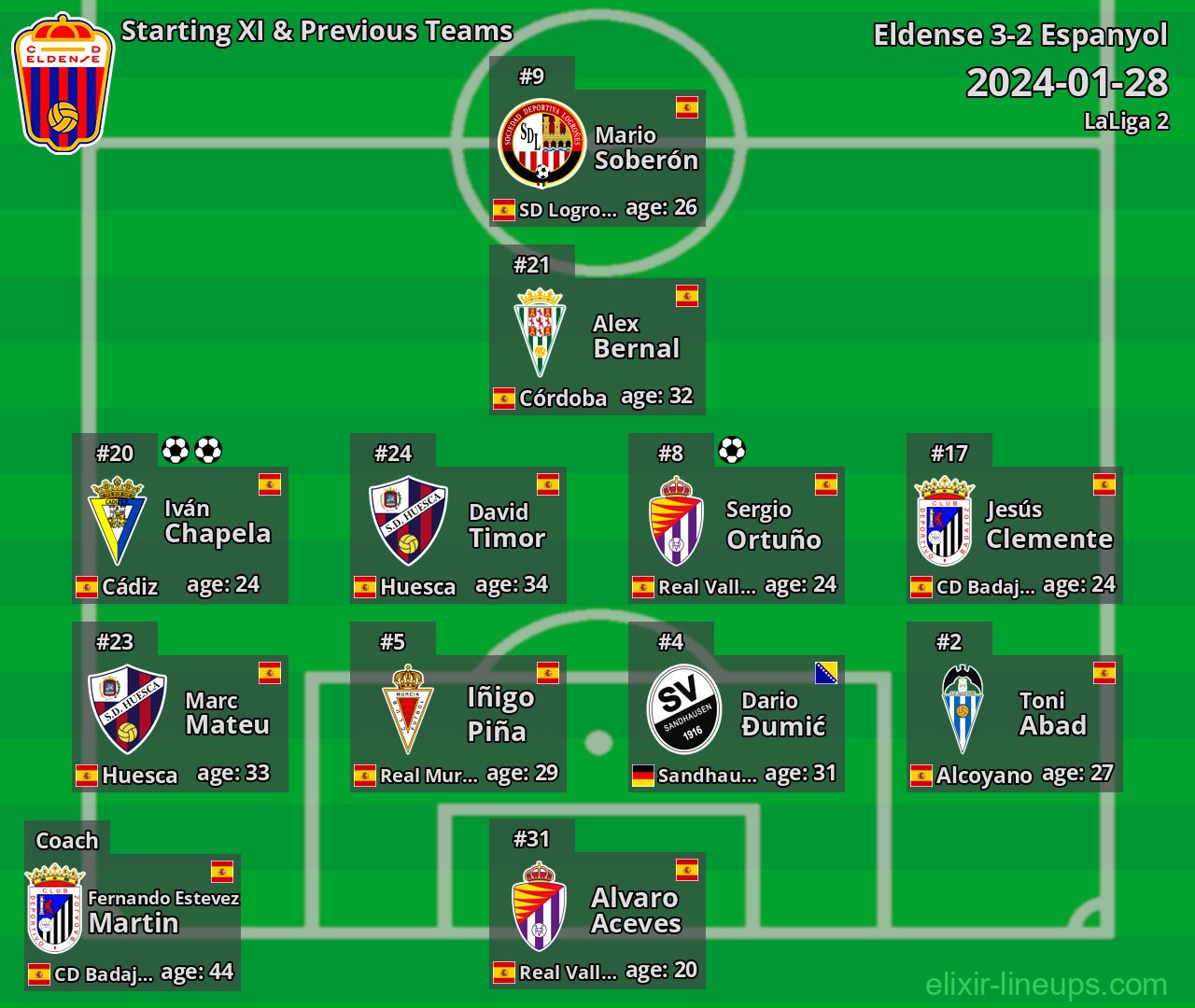 Eldense Starting XI & Previous Teams 2024-01-28