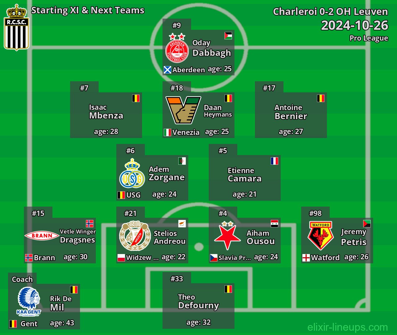Charleroi Starting XI & Next Teams 2024-10-26
