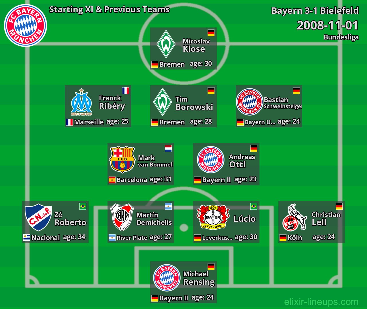 Bayern Starting XI & Previous Teams 2008-11-01