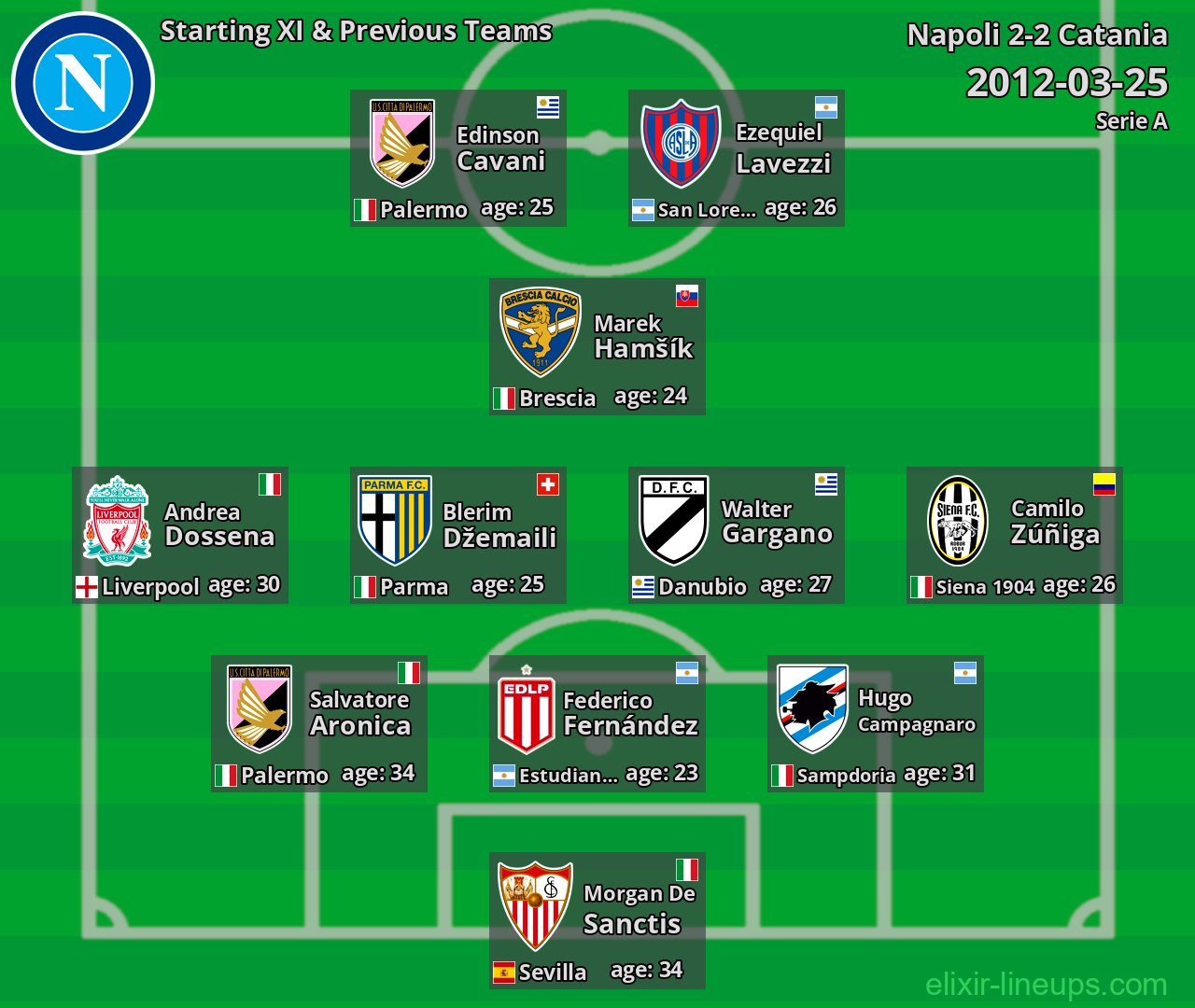 Napoli Starting XI & Previous Teams 2012-03-25