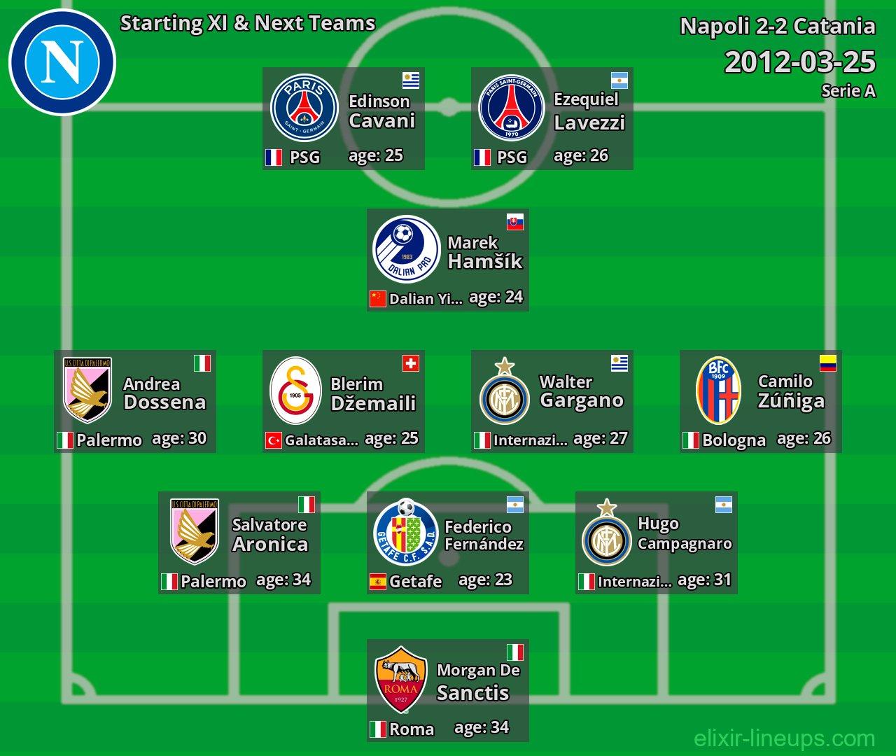 Napoli Starting XI & Next Teams 2012-03-25