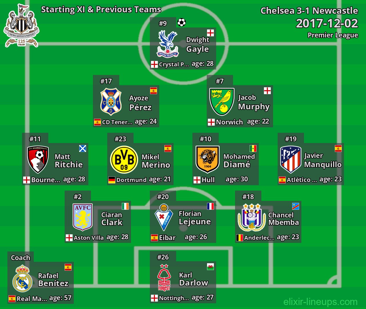 Newcastle Starting XI & Previous Teams 2017-12-02