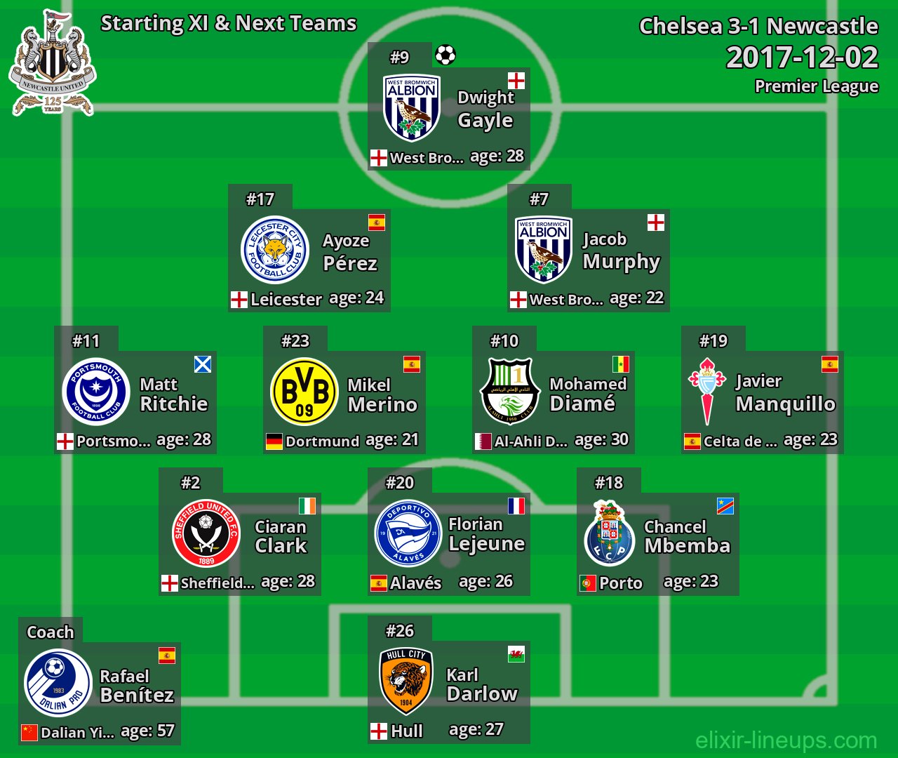 Newcastle Starting XI & Next Teams 2017-12-02