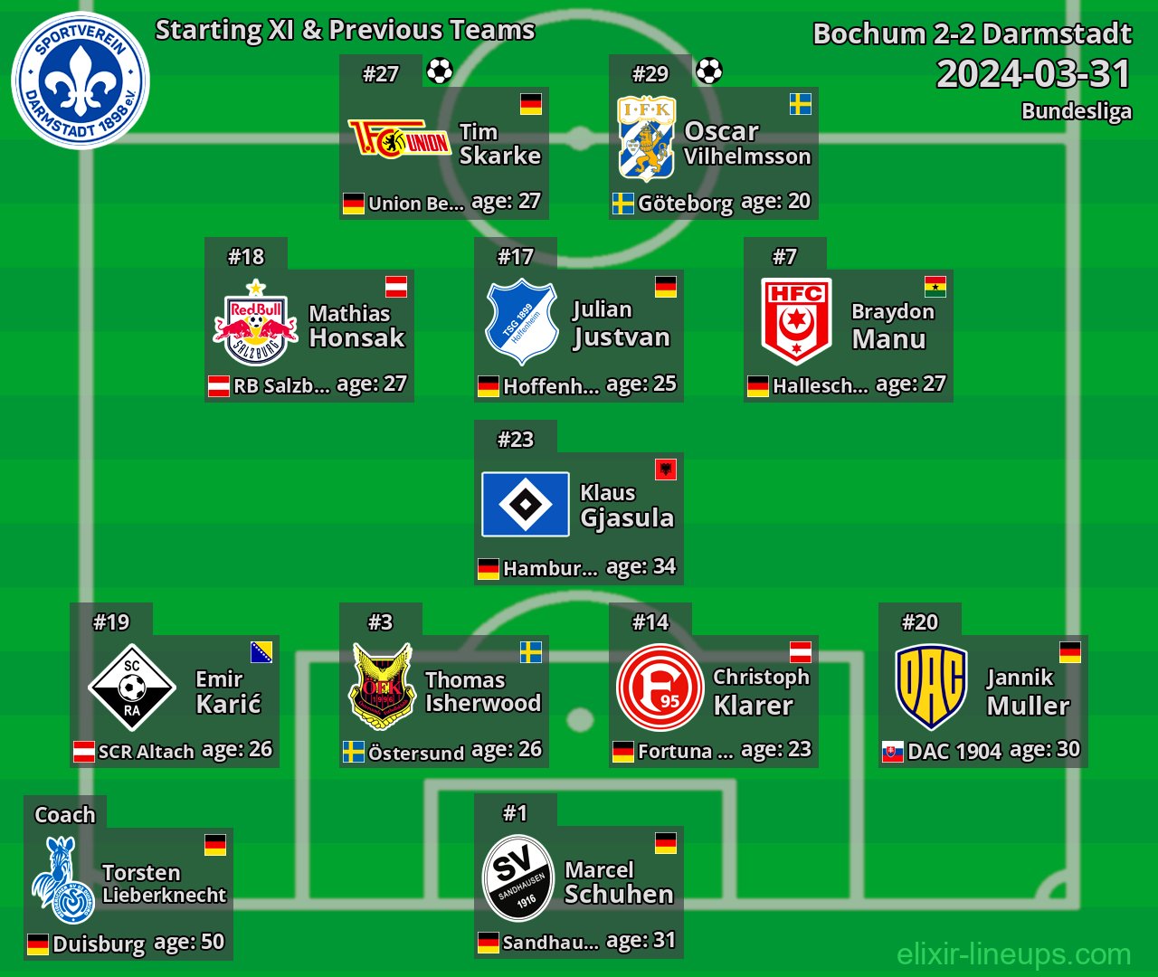 Darmstadt Starting XI & Previous Teams 2024-03-31