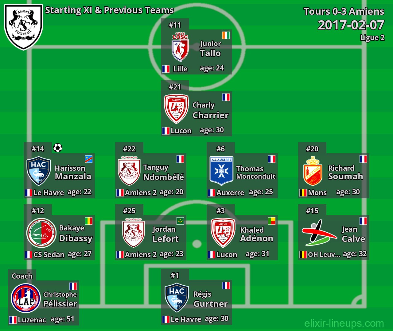 Amiens Starting XI & Previous Teams 2017-02-07