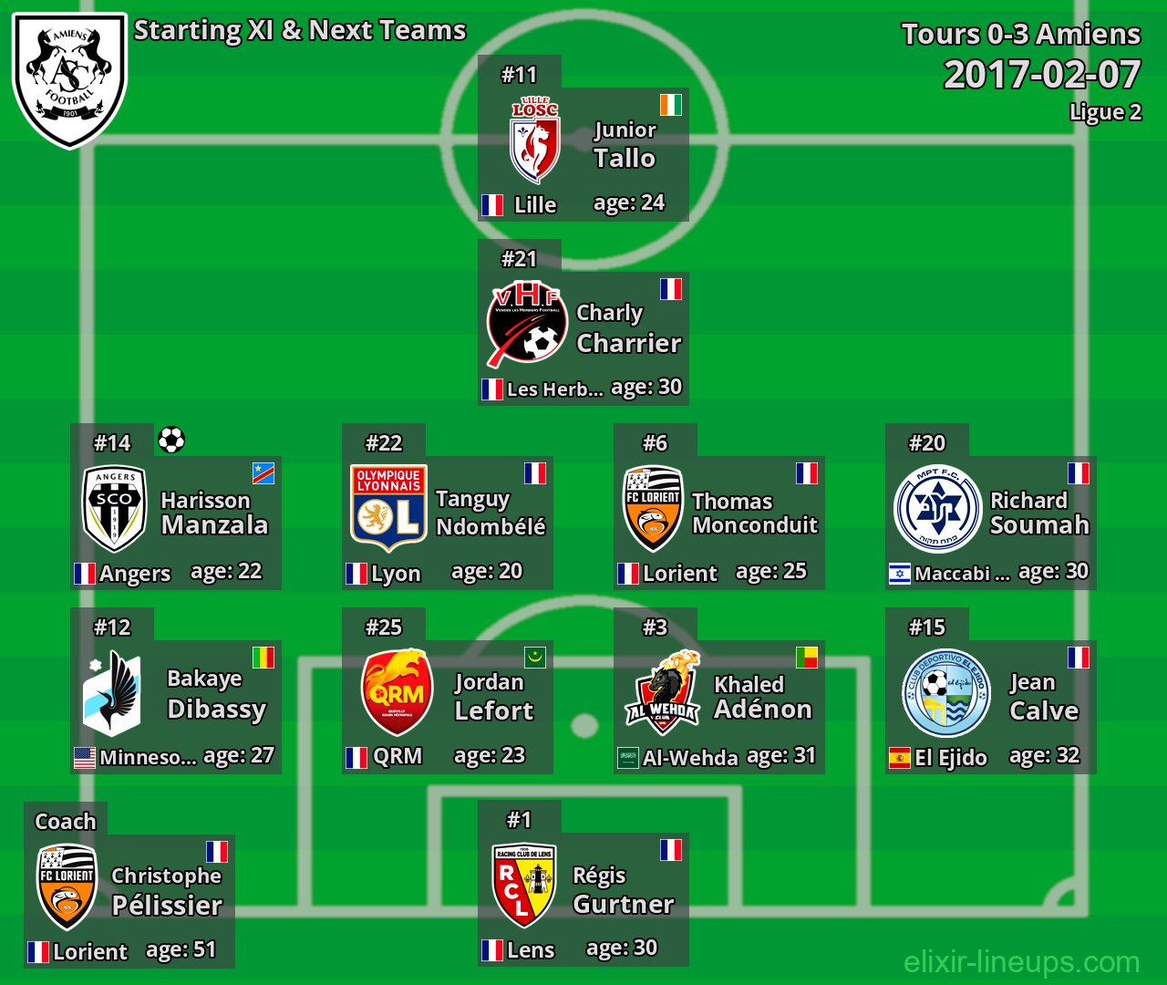 Amiens Starting XI & Next Teams 2017-02-07