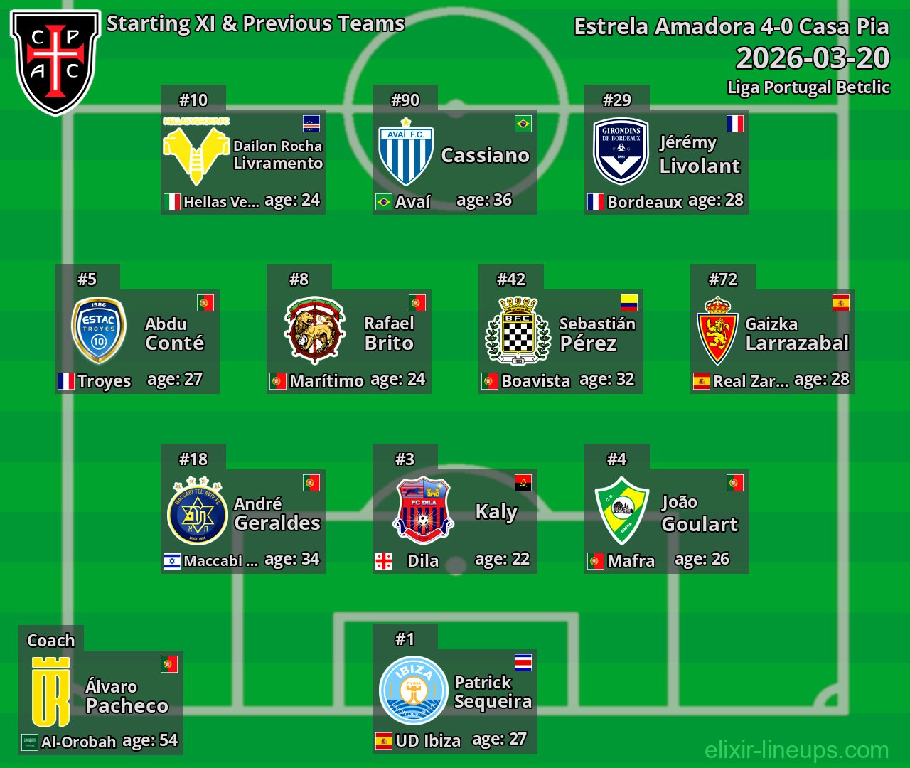 Casa Pia Starting XI & Previous Teams 2026-03-20