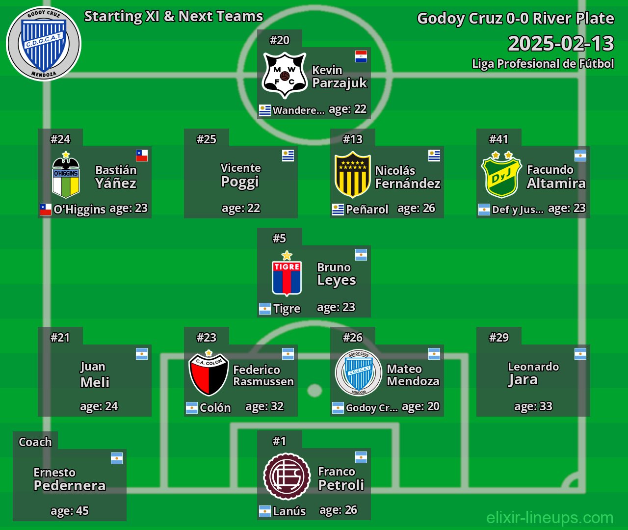 Godoy Cruz Starting XI & Next Teams 2025-02-13