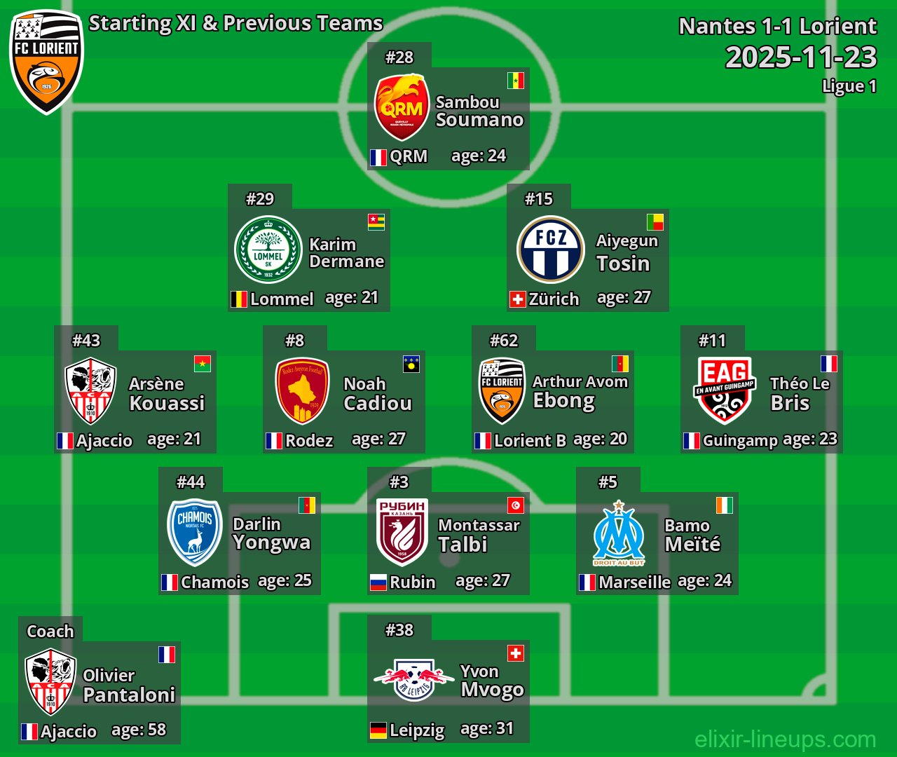 Lorient Starting XI & Previous Teams 2025-11-23