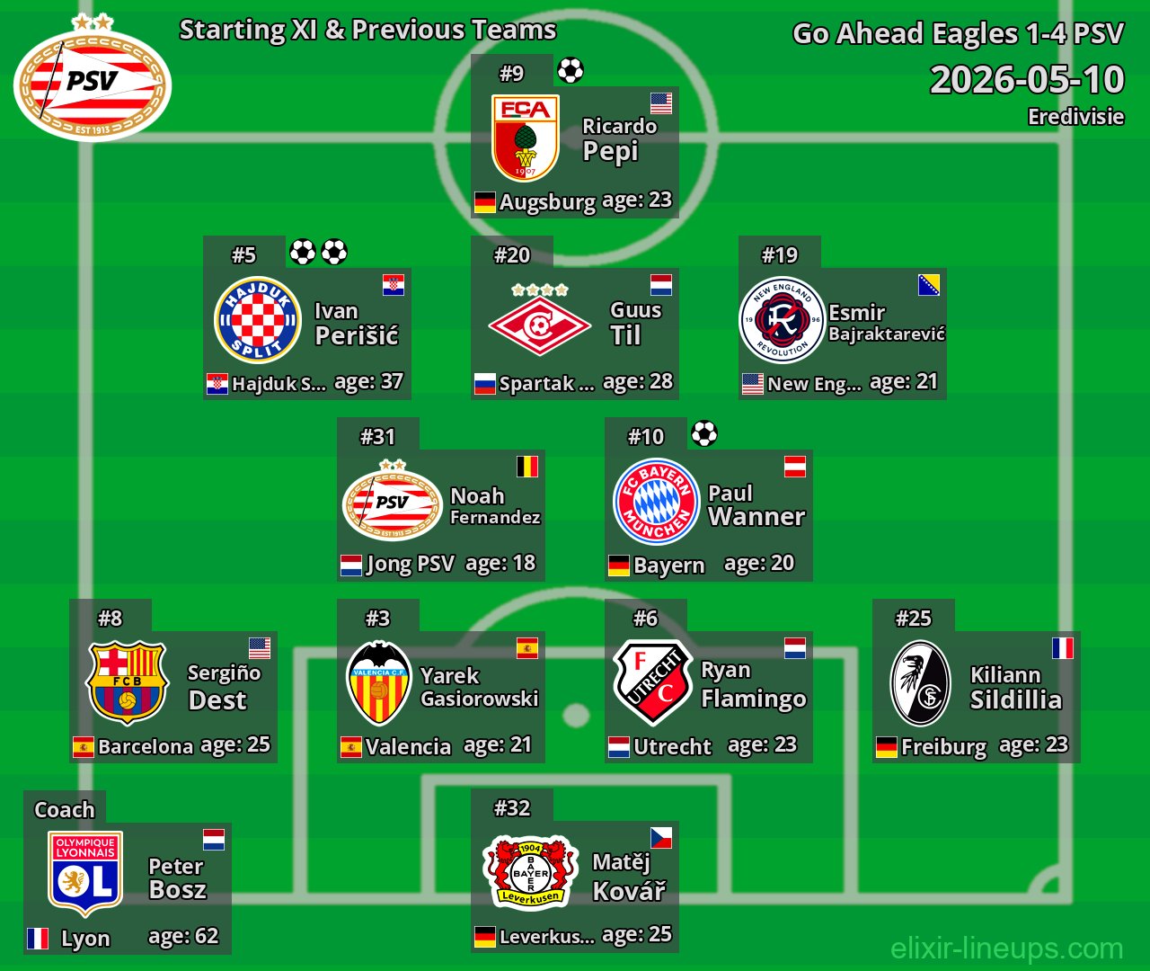 PSV Starting XI & Previous Teams 2026-05-10