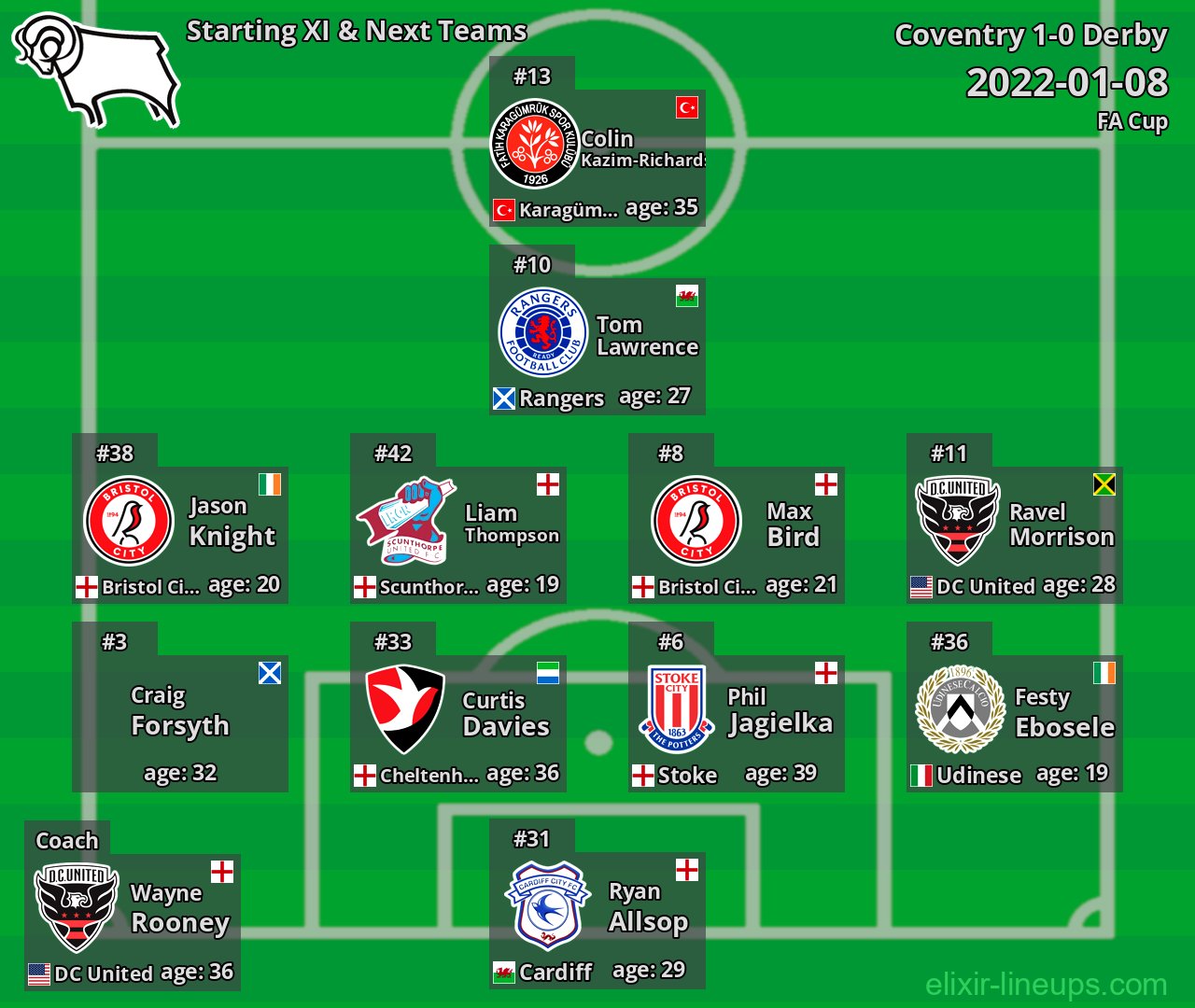 Derby Starting XI & Next Teams 2022-01-08