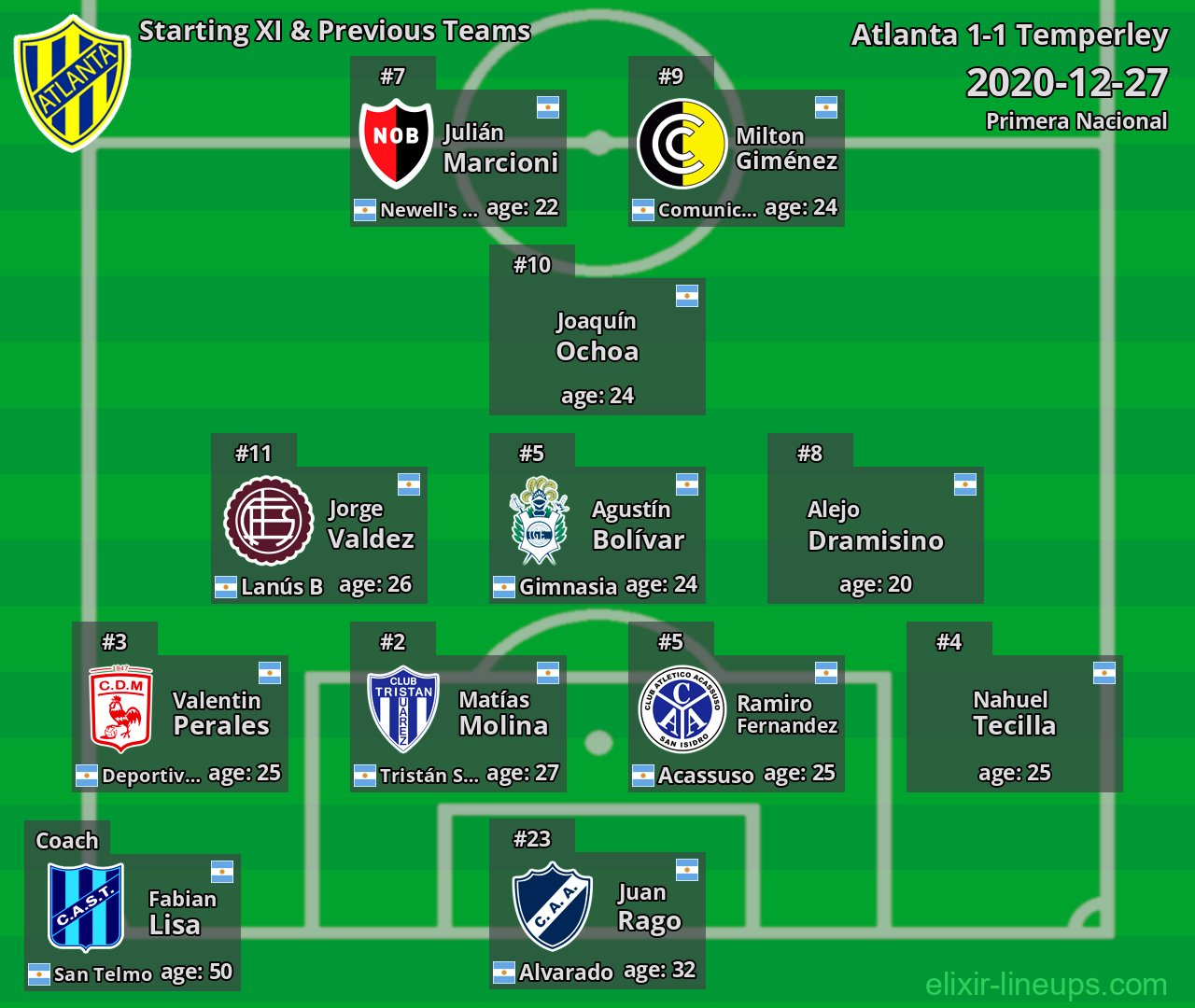 Atlanta Starting XI & Previous Teams 2020-12-27