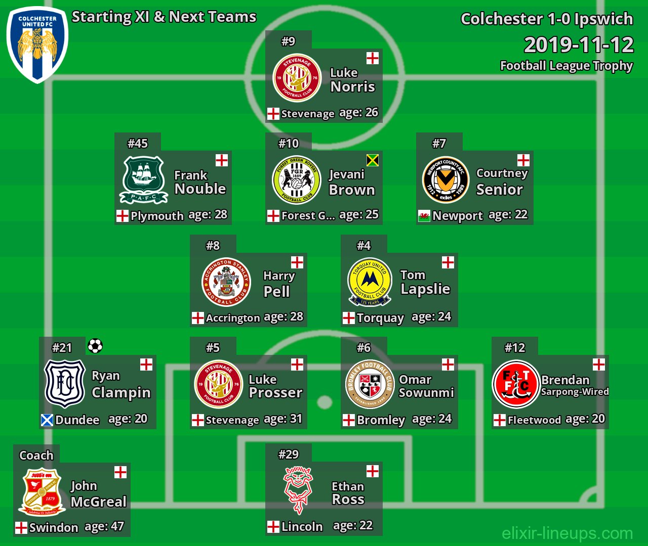 Colchester Starting XI & Next Teams 2019-11-12
