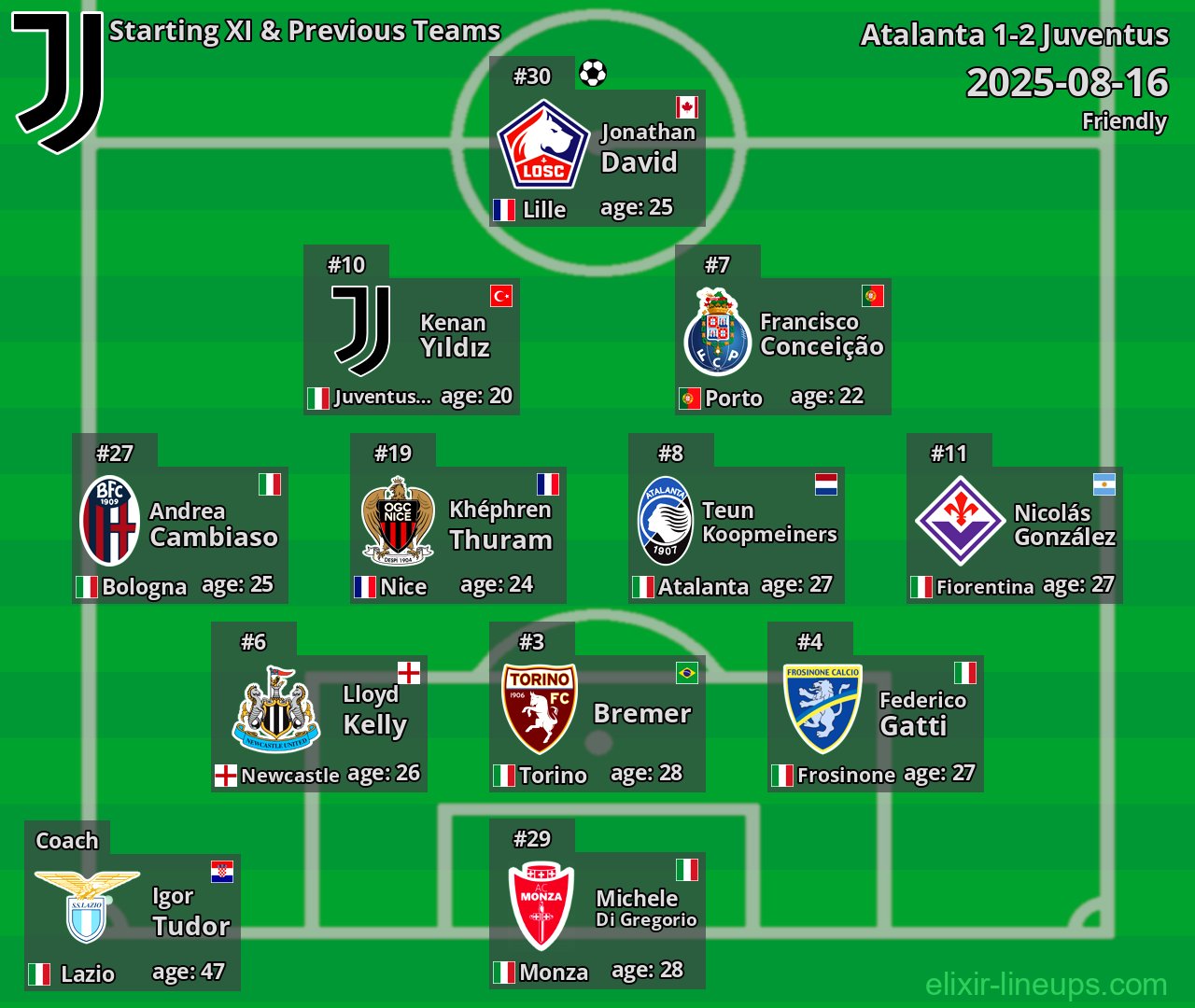 Juventus Starting XI & Previous Teams 2025-08-16