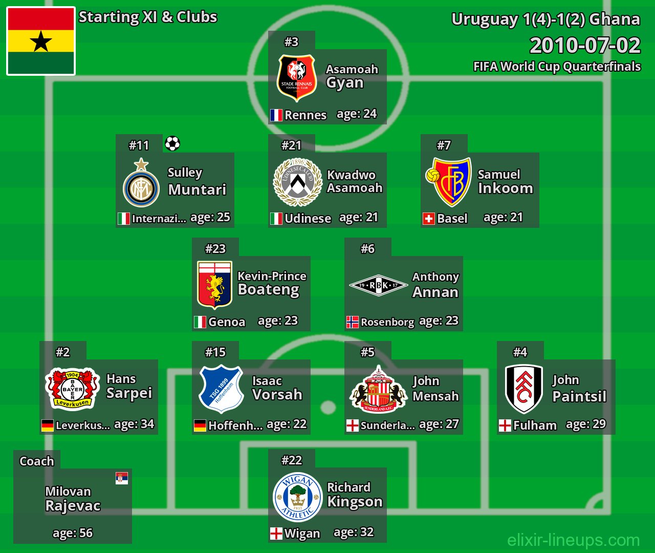 Ghana Starting XI 2010-07-02