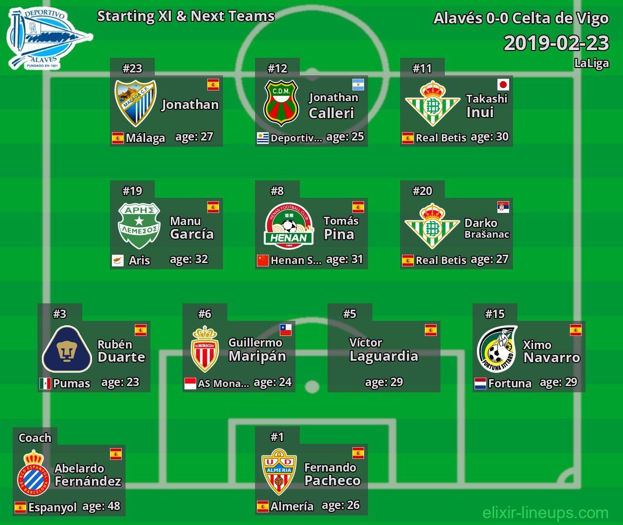 Alavés Starting XI & Next Teams 2019-02-23