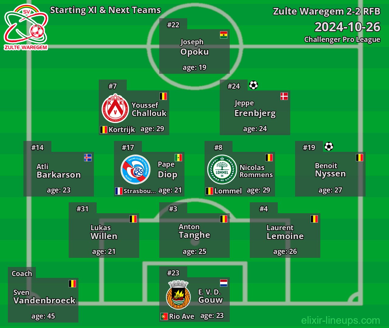 Zulte Waregem Starting XI & Next Teams 2024-10-26
