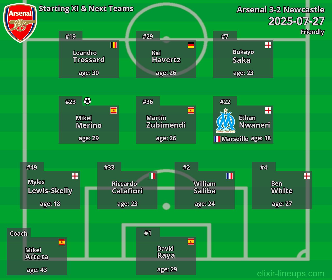 Arsenal Starting XI & Next Teams 2025-07-27