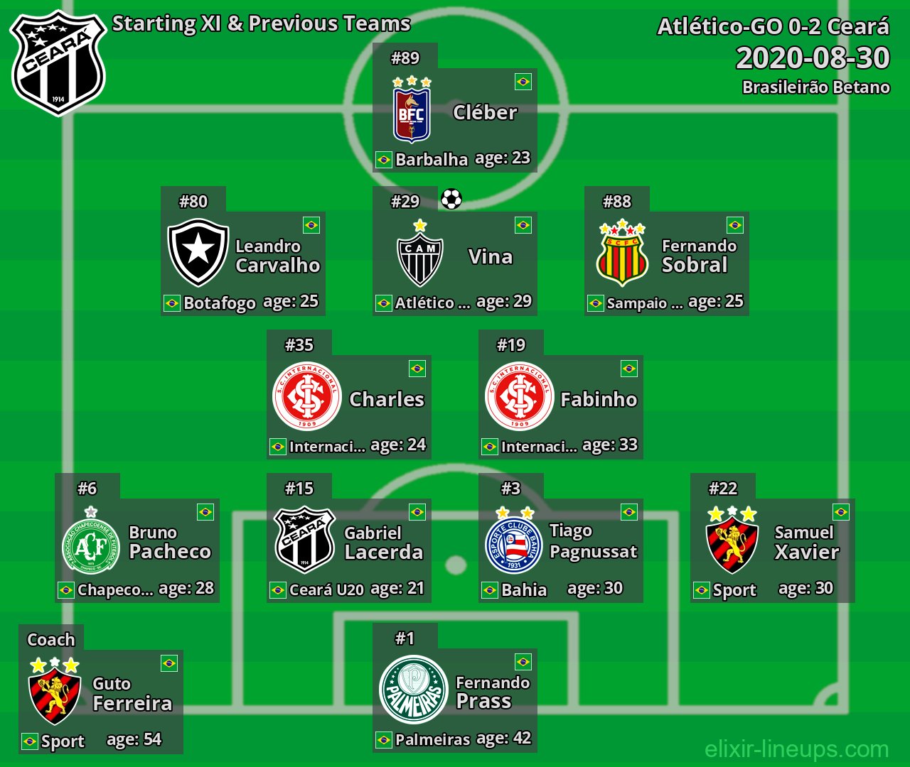 Ceará Starting XI & Previous Teams 2020-08-30