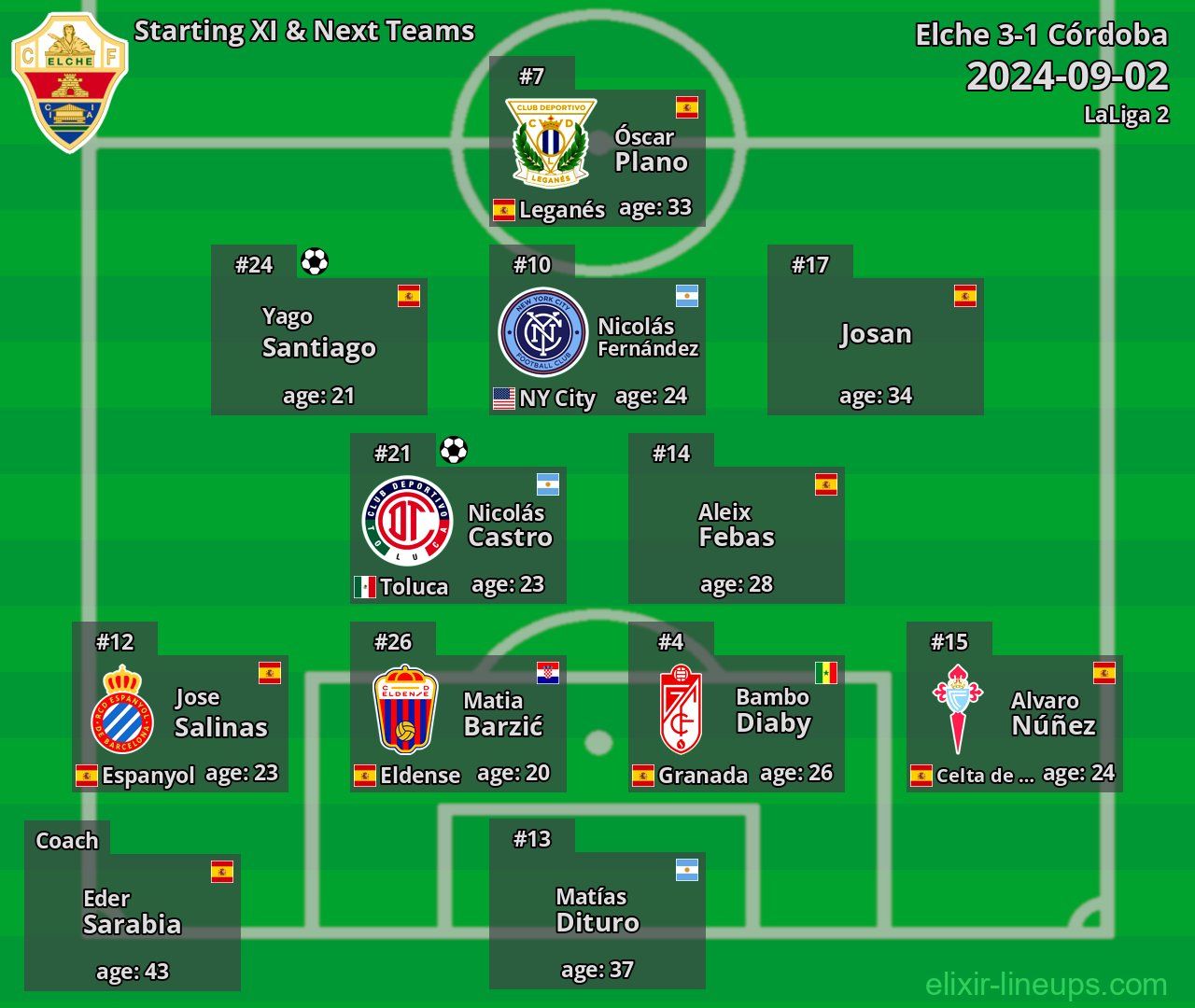 Elche Starting XI & Next Teams 2024-09-02