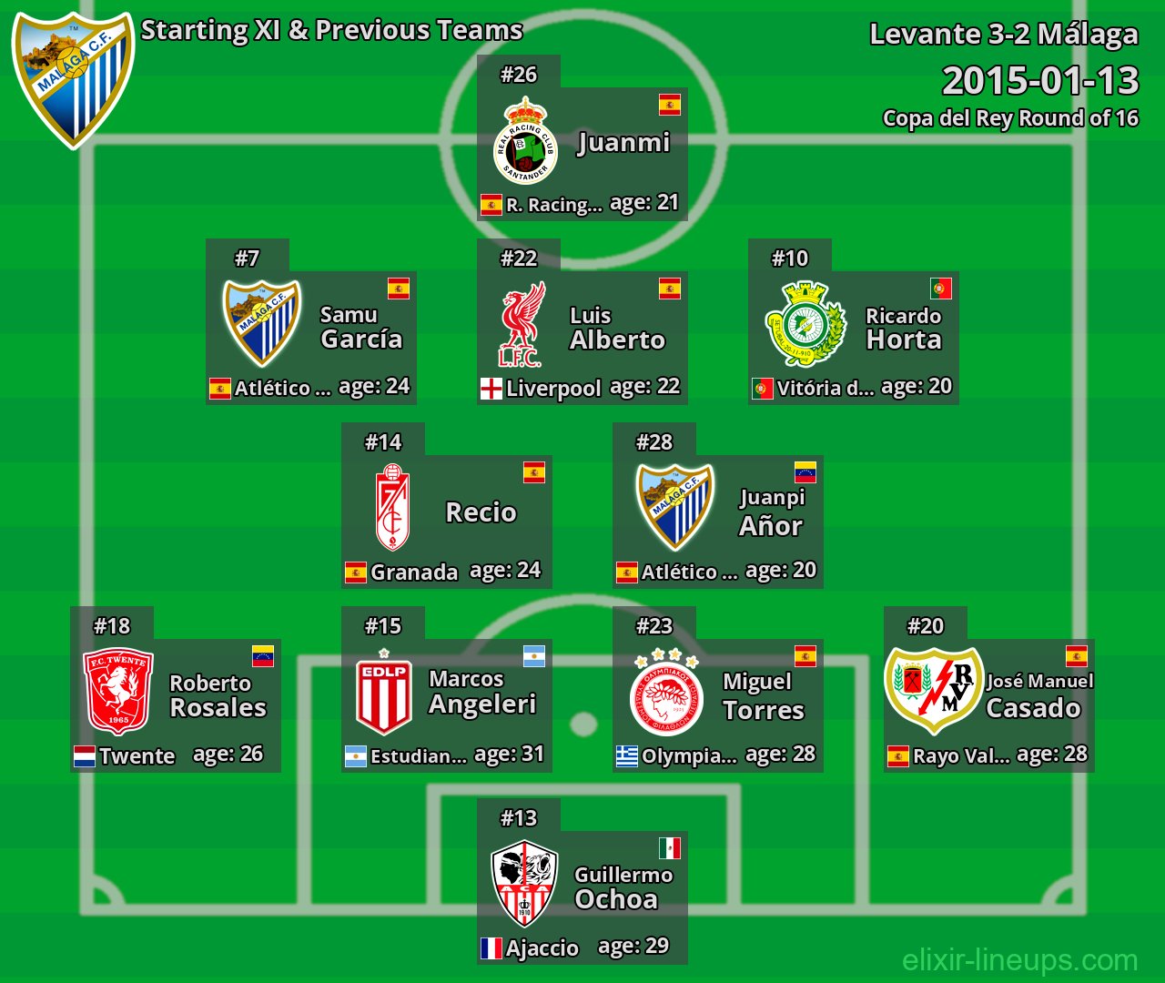 Málaga Starting XI & Previous Teams 2015-01-13