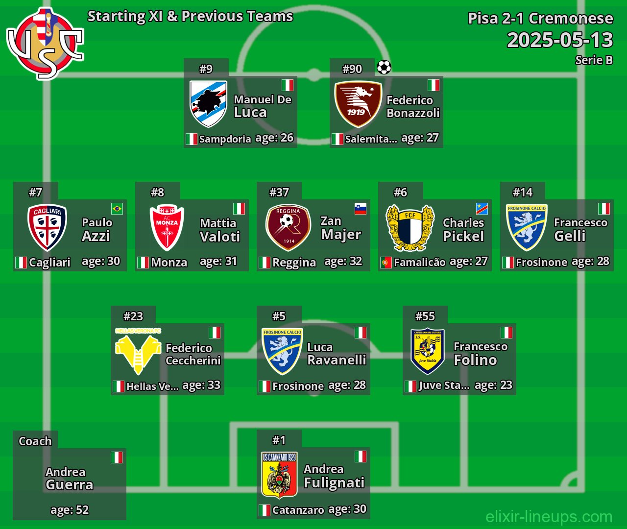 Cremonese Starting XI & Previous Teams 2025-05-13