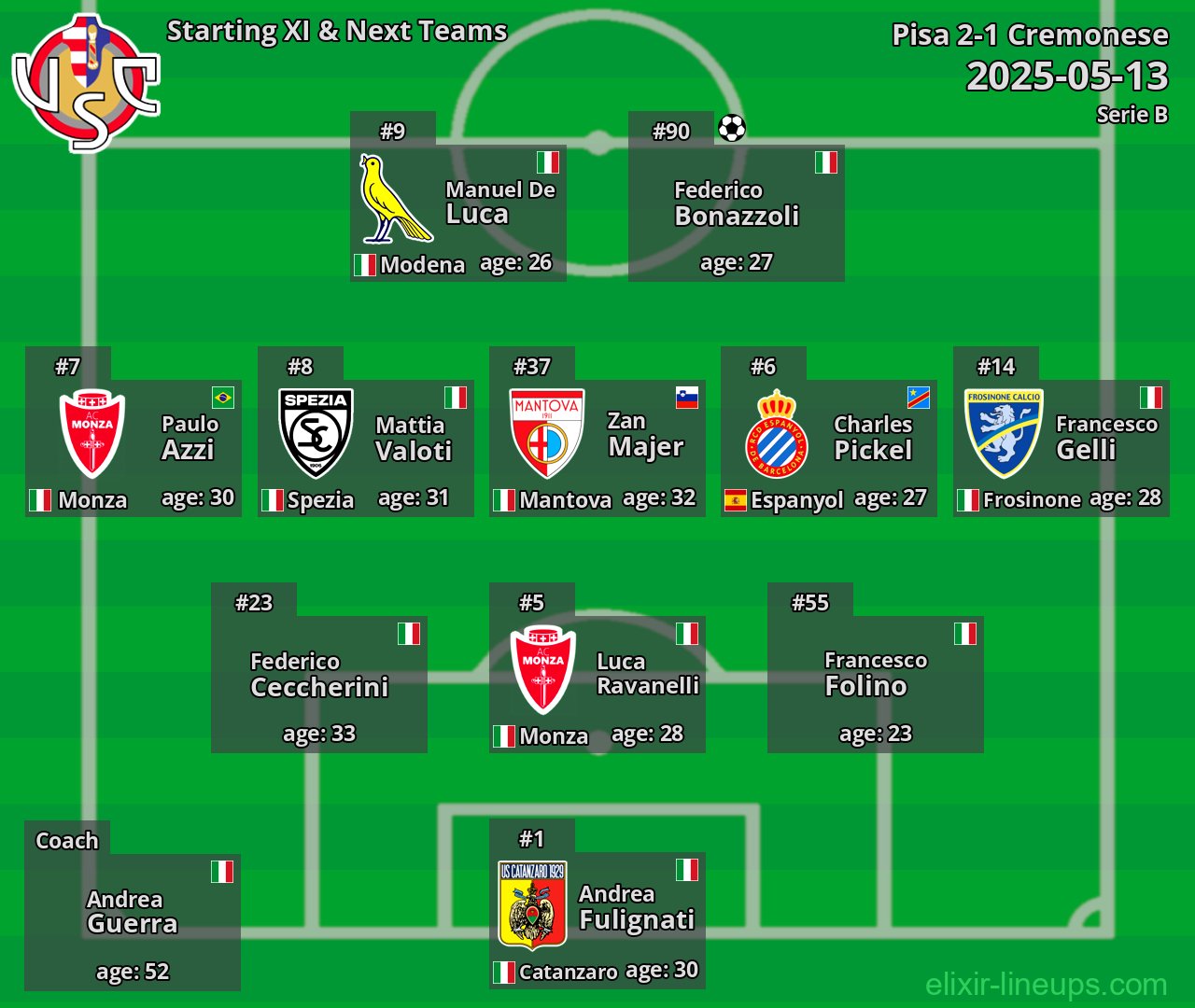 Cremonese Starting XI & Next Teams 2025-05-13