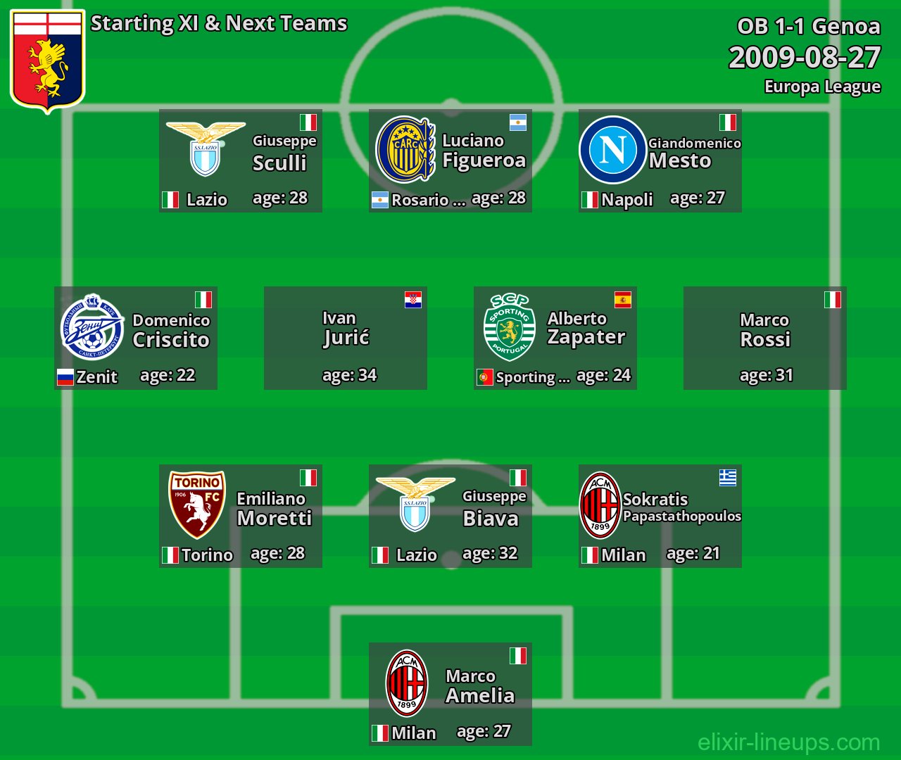 Genoa Starting XI & Next Teams 2009-08-27