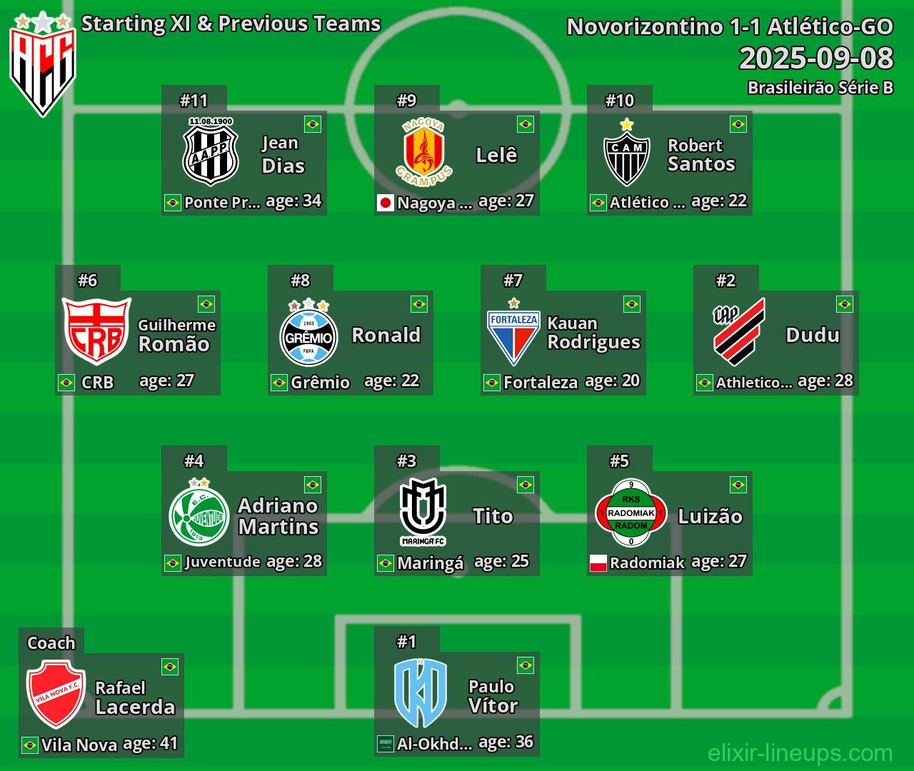 Atlético-GO Starting XI & Previous Teams 2025-09-08