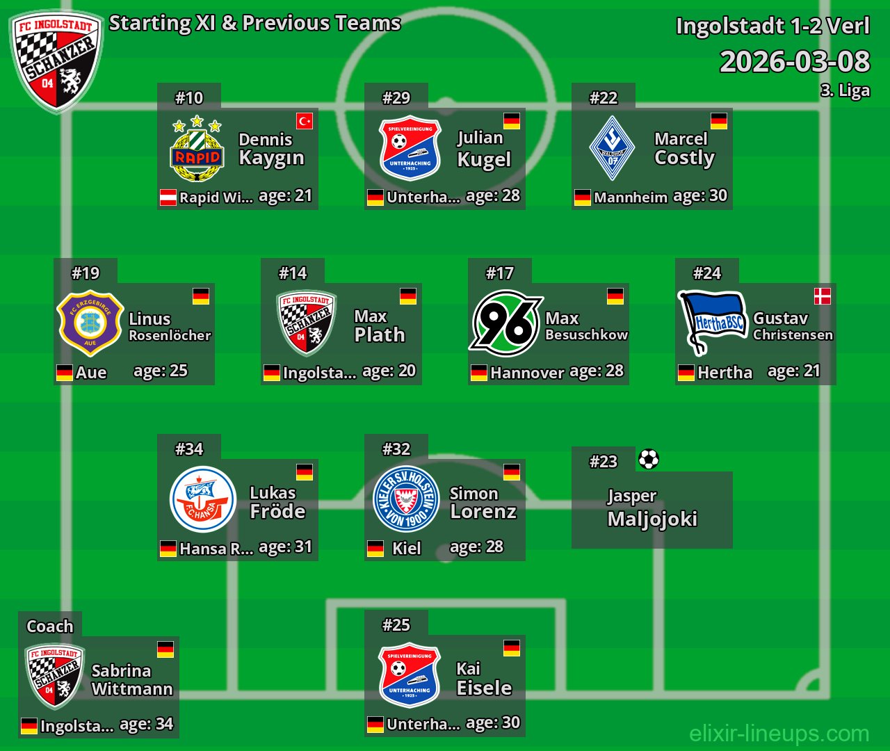 Ingolstadt Starting XI & Previous Teams 2026-03-08
