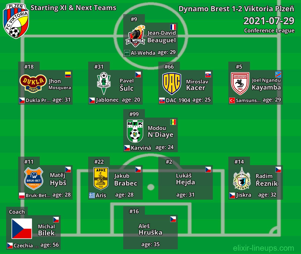 Viktoria Plzeň Starting XI & Next Teams 2021-07-29