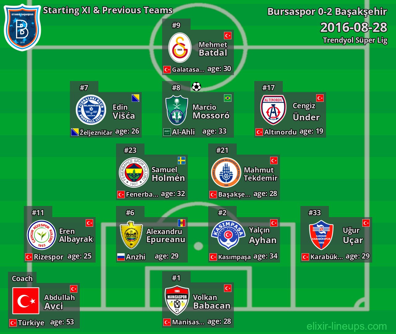 Başakşehir Starting XI & Previous Teams 2016-08-28