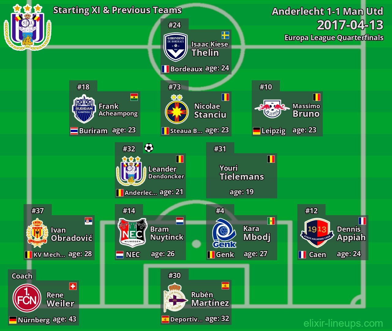 Anderlecht Starting XI & Previous Teams 2017-04-13