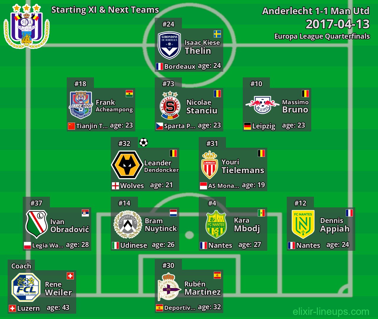 Anderlecht Starting XI & Next Teams 2017-04-13