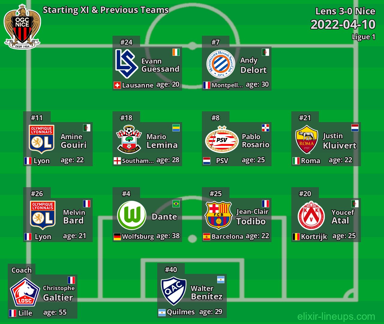 Nice Starting XI & Previous Teams 2022-04-10