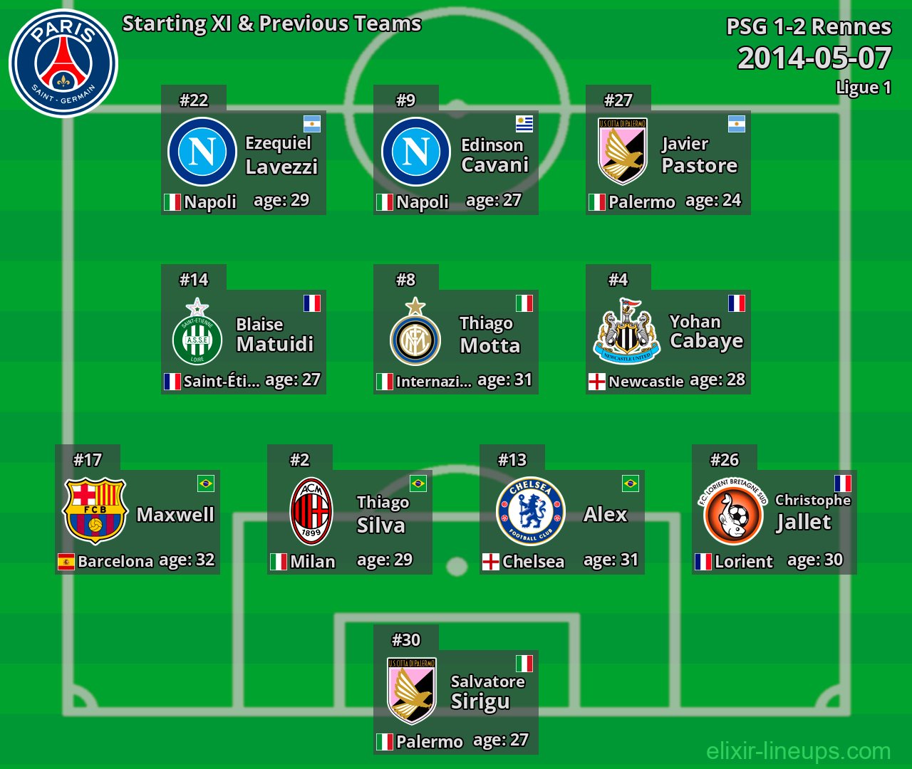 PSG Starting XI & Previous Teams 2014-05-07