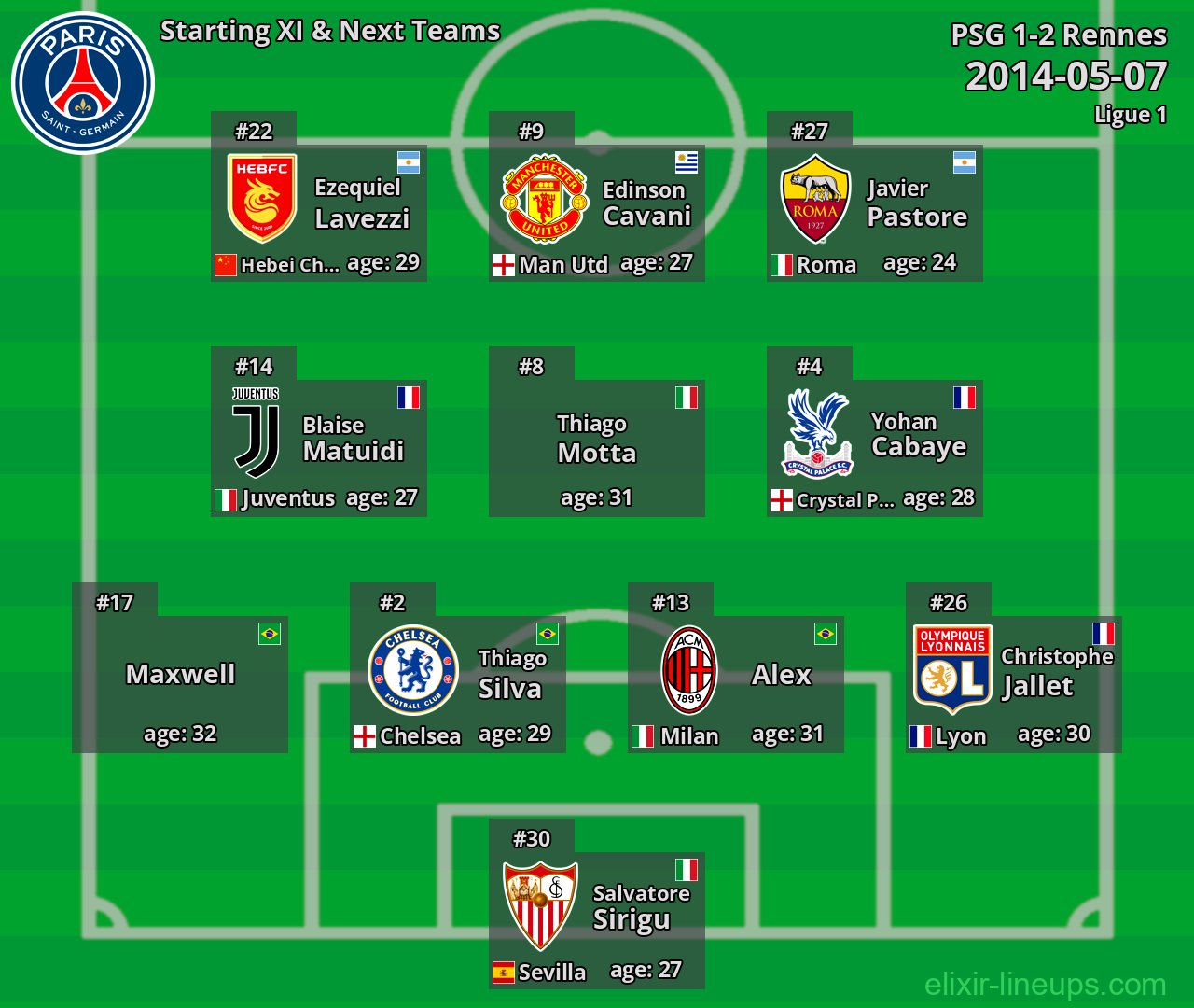 PSG Starting XI & Next Teams 2014-05-07