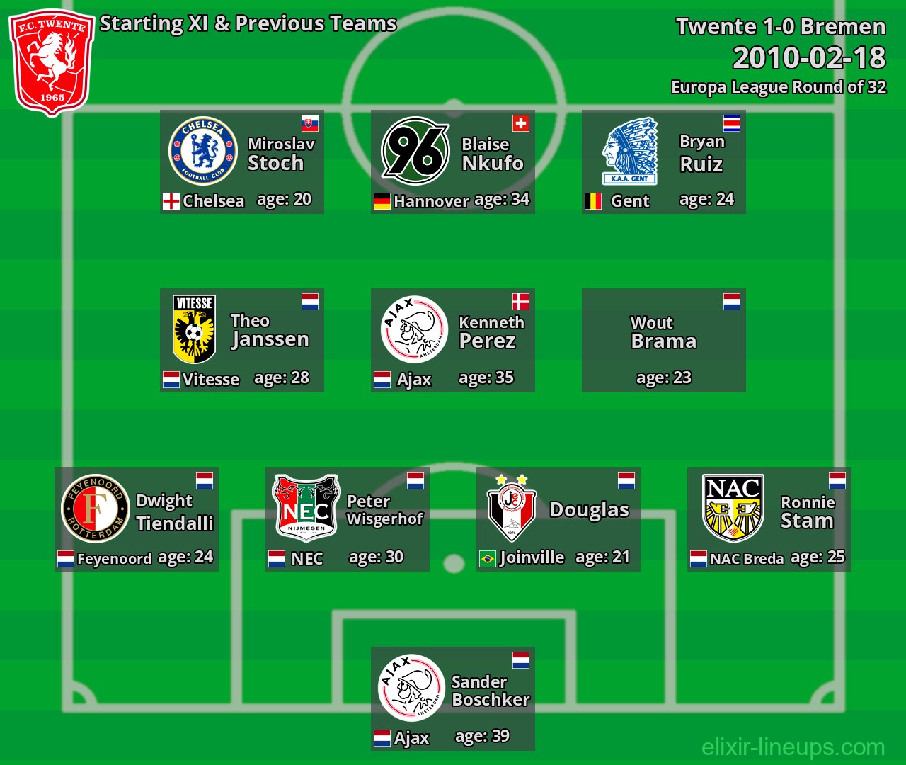 Twente Starting XI & Previous Teams 2010-02-18