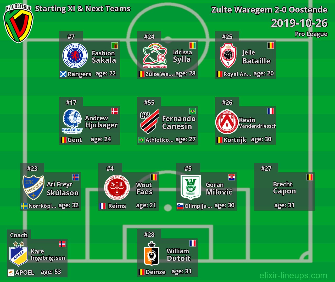 Oostende Starting XI & Next Teams 2019-10-26