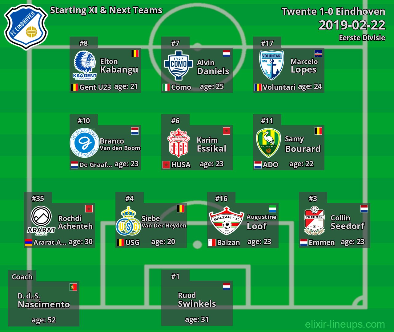 Eindhoven Starting XI & Next Teams 2019-02-22