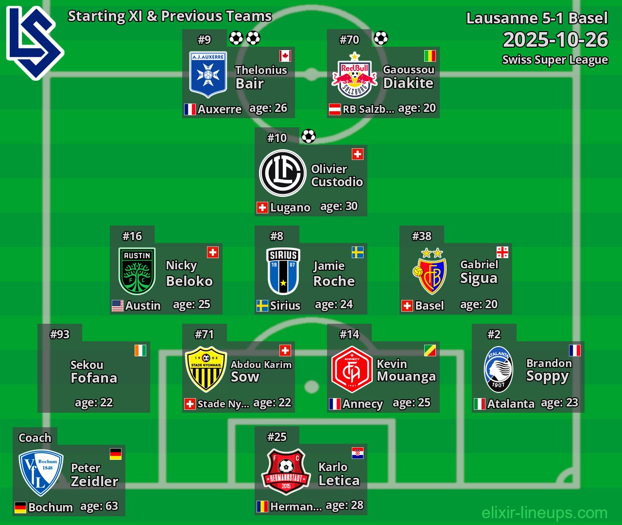 Lausanne Starting XI & Previous Teams 2025-10-26