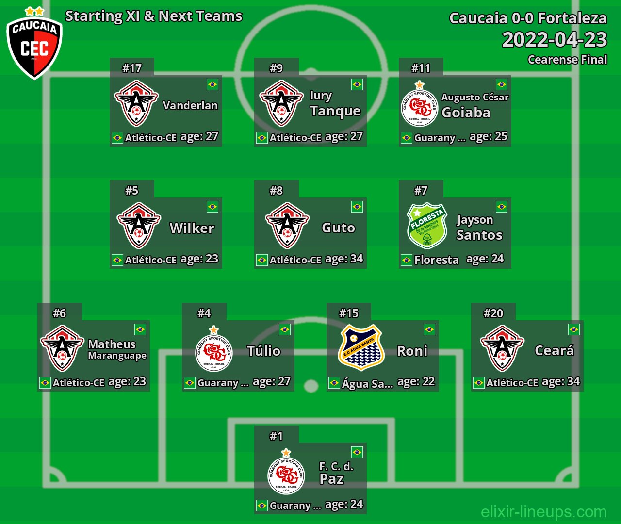 Caucaia Starting XI & Next Teams 2022-04-23