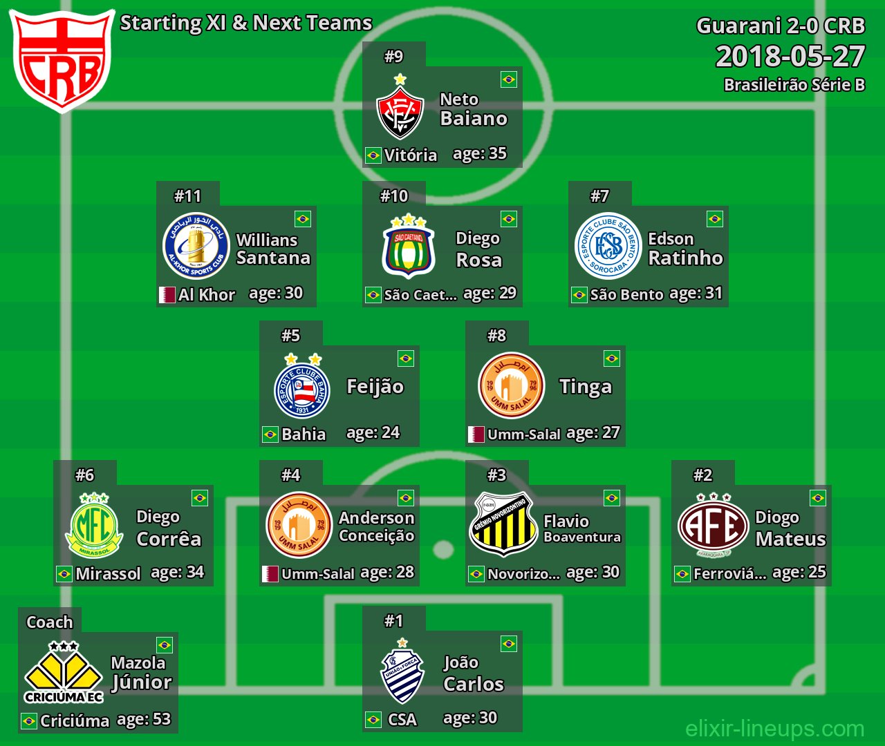 CRB Starting XI & Next Teams 2018-05-27