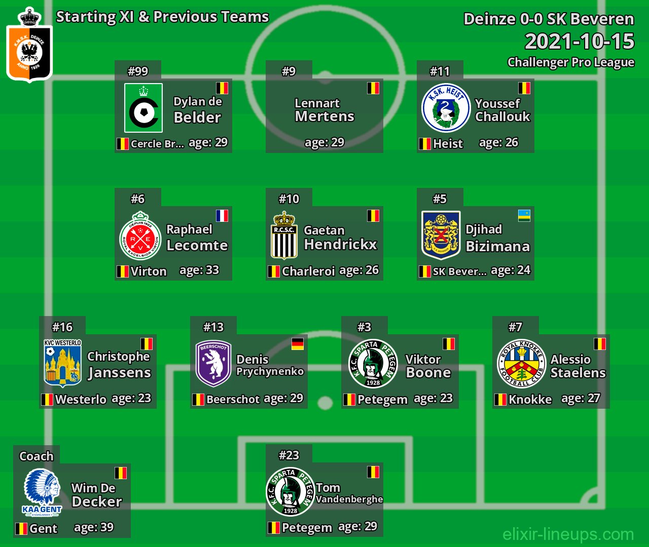 Deinze Starting XI & Previous Teams 2021-10-15