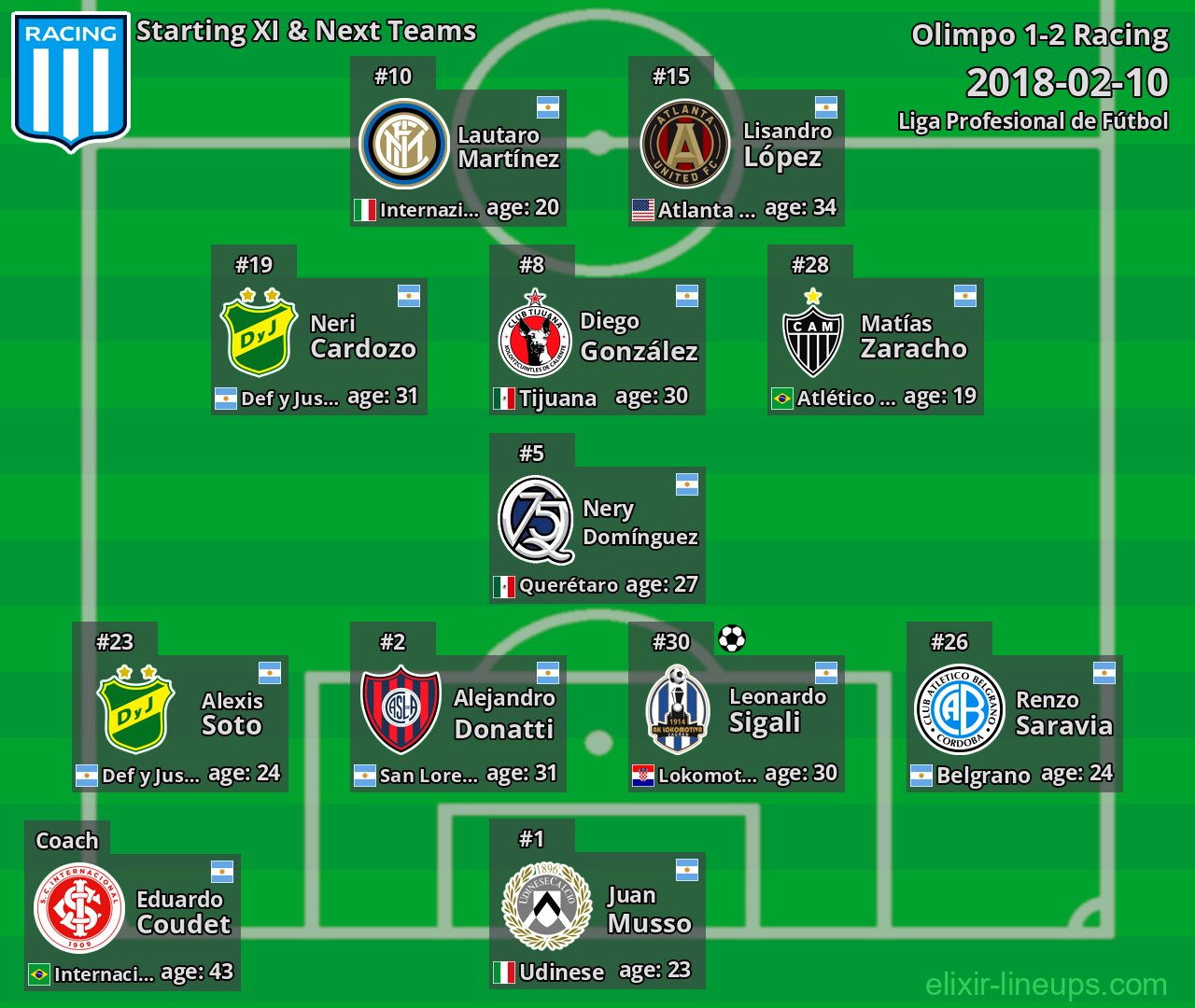 Racing Starting XI & Next Teams 2018-02-10