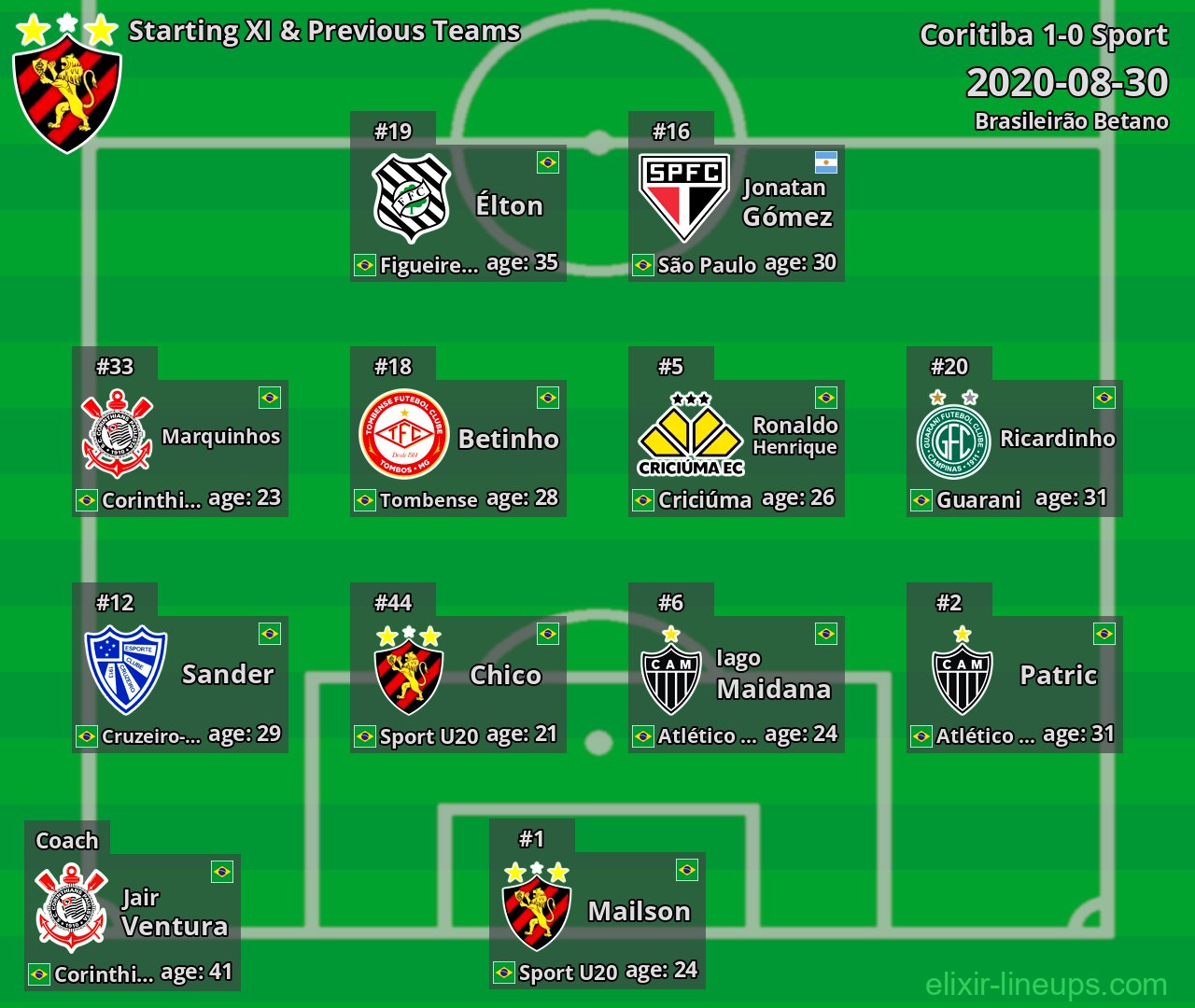 Sport Starting XI & Previous Teams 2020-08-30