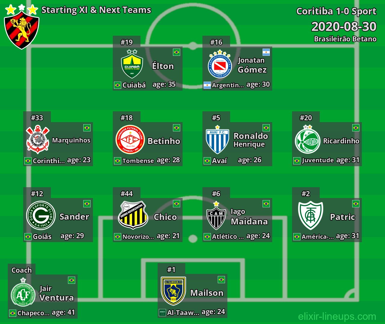 Sport Starting XI & Next Teams 2020-08-30