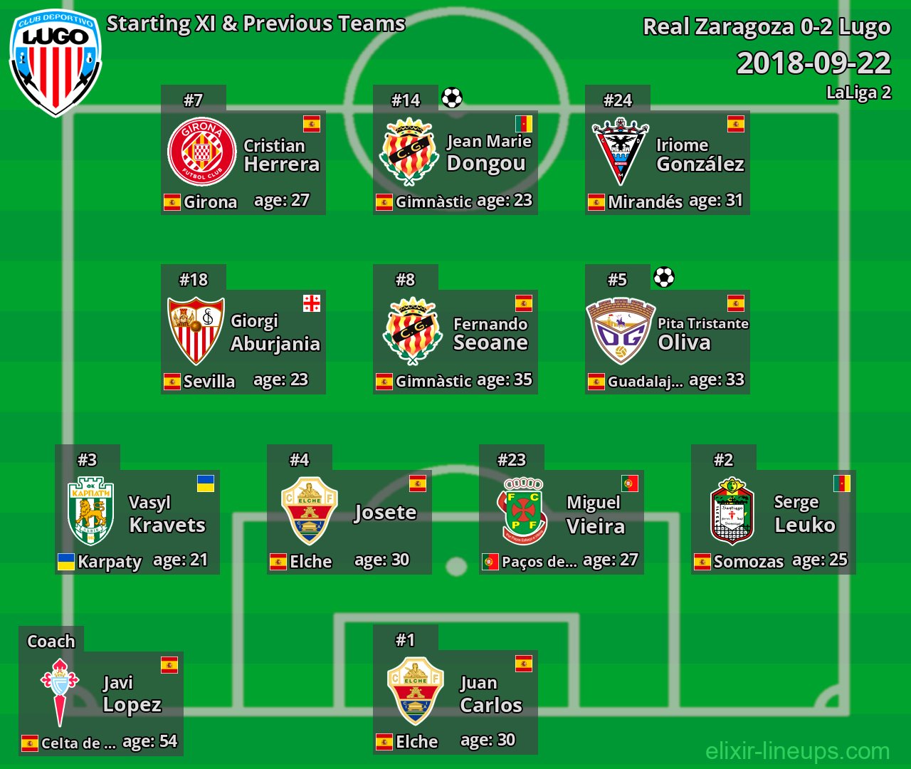 Lugo Starting XI & Previous Teams 2018-09-22