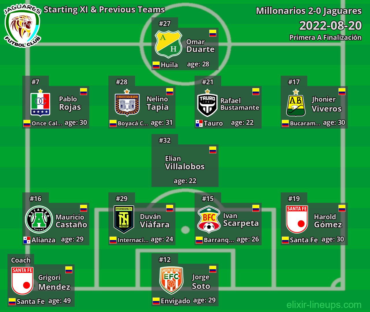 Jaguares Starting XI & Previous Teams 2022-08-20