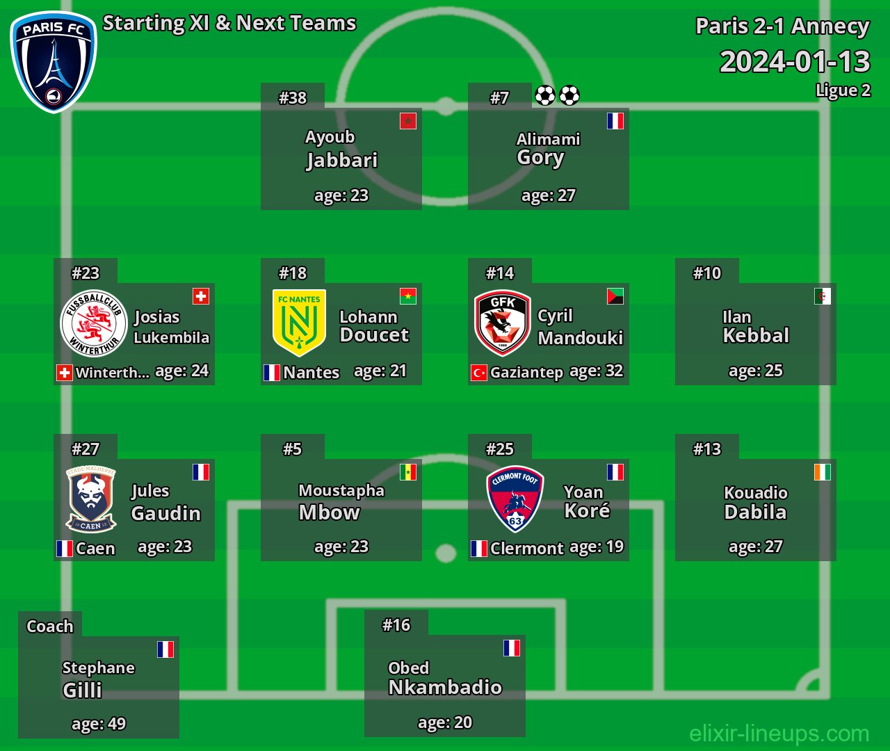 Paris Starting XI & Next Teams 2024-01-13